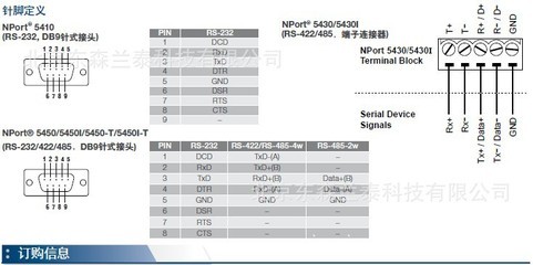 MOXA NPort 5450串口联网服务器的全面解析