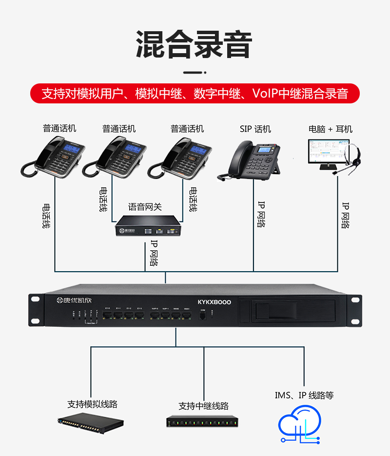 一站式通讯管理解决方案 NIUMC KYX-K8000混合电话录音系统引领行业创新